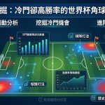 冷門卻高勝率的世界杯角球盤進階玩法